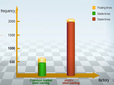 2000 times use of slag pot