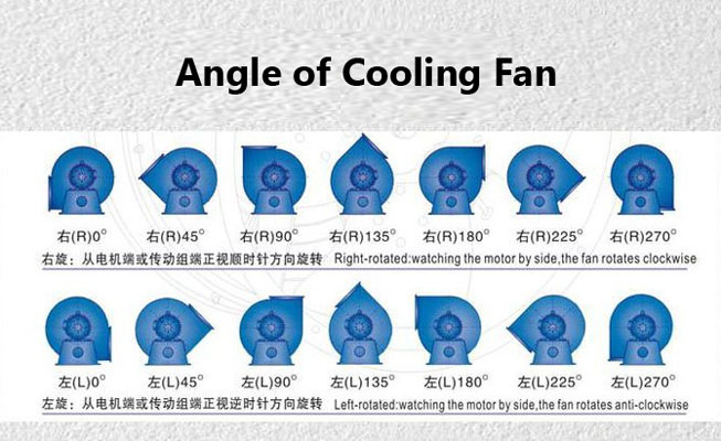 angle of cooling fan