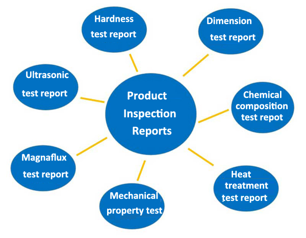 product inspection report